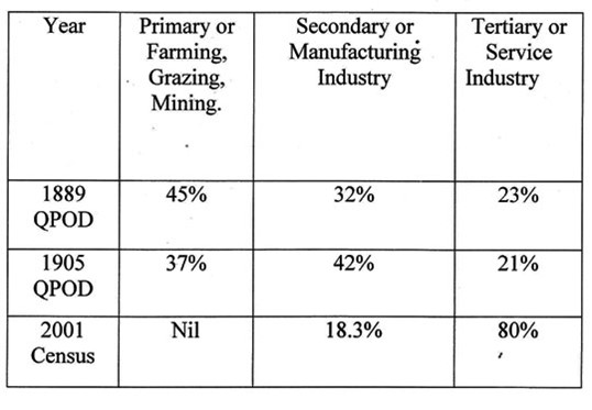 Table of Occupation Classes